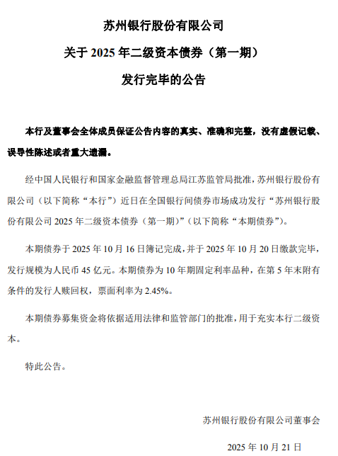 苏州银行：完成发行45亿元二级资本债券