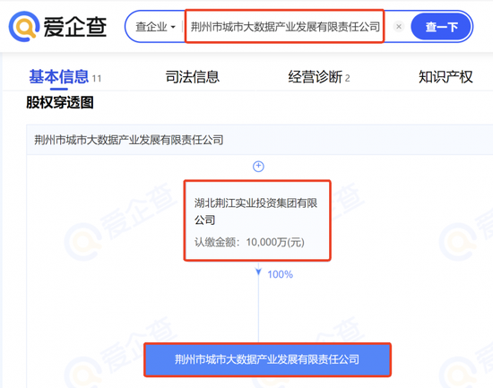 湖北国资概念股掀涨停潮：关注这条投资主线（附股）