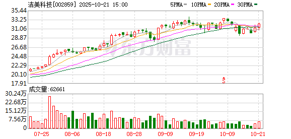 洁美科技：本公司及全资子公司未发生逾期担保