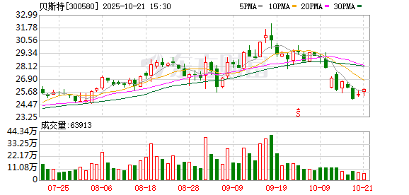 贝斯特:2025年第三季度归属于上市公司股东的净利润同比增长8.20%