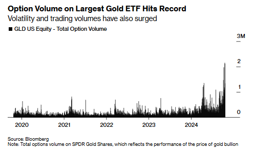 空头盛宴！黄金日内暴跌超200美元，创五年最大跌幅