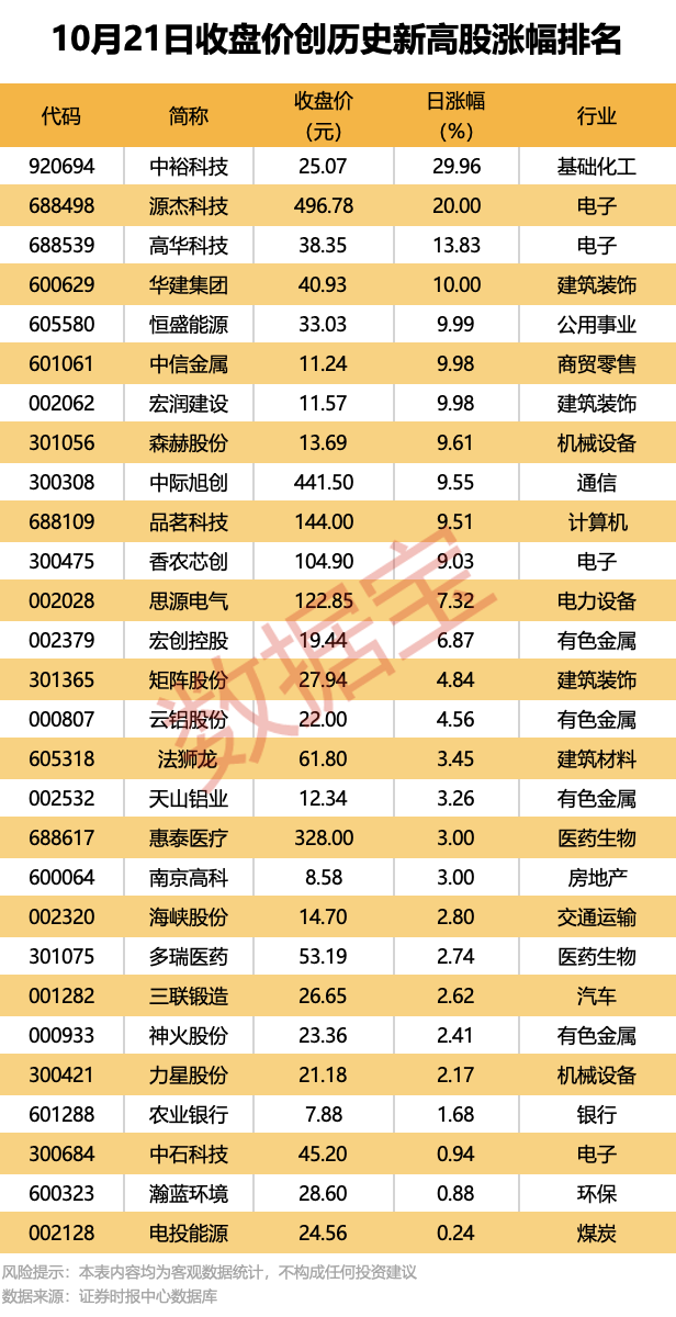 600185，重大资产重组！