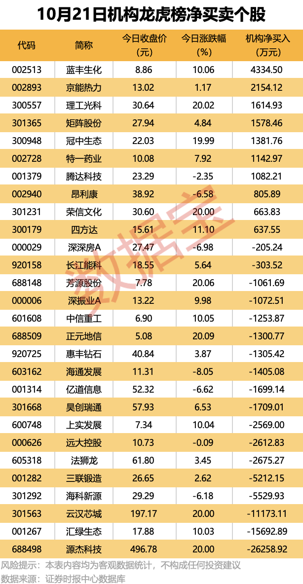 600185，重大资产重组！