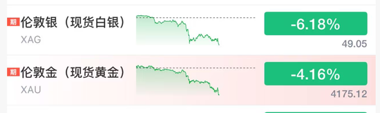 崩盘！黄金、白银突发！原因找到了