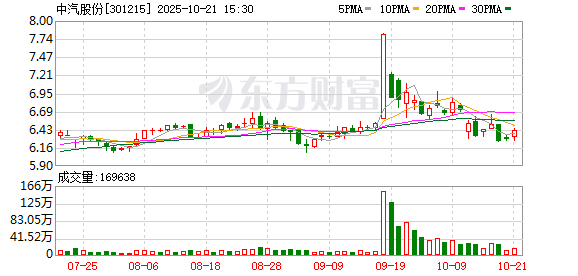 中汽股份：公司与客户的合作情况请以公司披露的公告为准