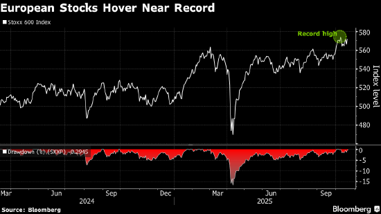 欧洲股市受企业财报提振上涨 法国CAC 40指数创纪录新高