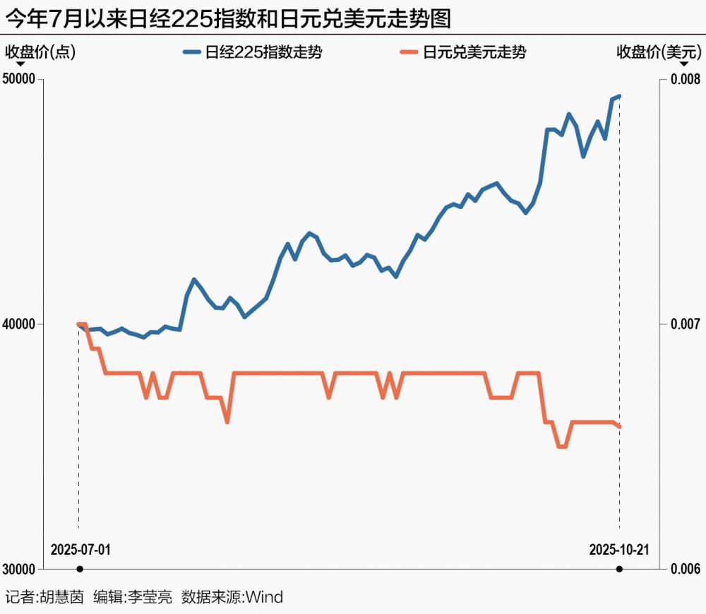 高市早苗“涉险过关”成日本首位女首相 “早苗经济学”或难奏效