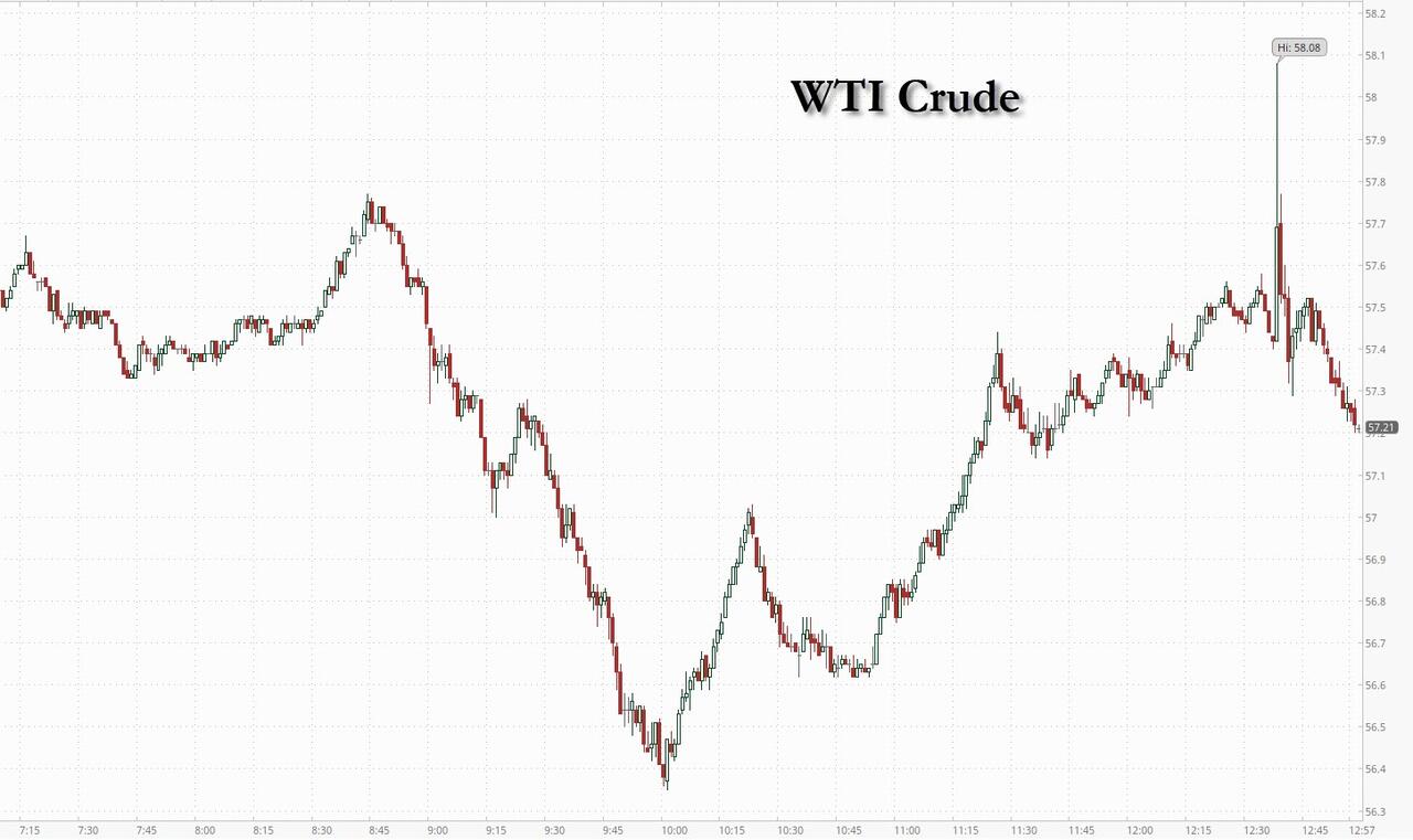 趁着油价低赶紧补充战略储备!特朗普政府计划采购100万桶石油