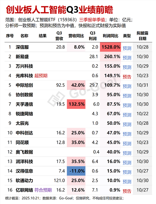 相信光，相信AI．．．