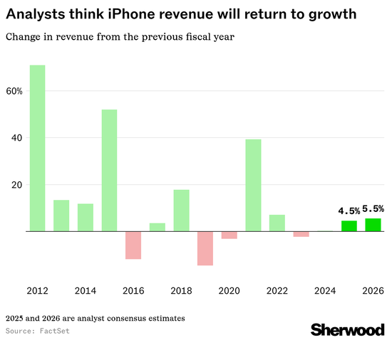 相信光，相信AI．．．