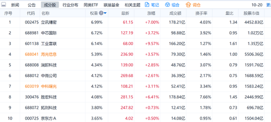 相信光，相信AI．．．