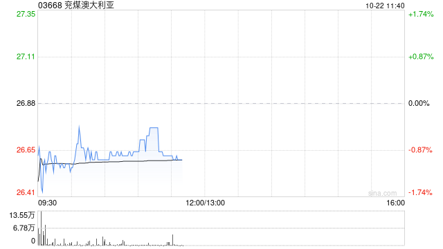 中金:维持兖煤澳大利亚跑赢行业评级 目标价29港元
