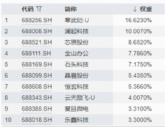 AI赛道又卷起来了！DeepSeek开源新模型，OpenAl推出AI浏览器！科创人工智能ETF随市回调，逢跌布局时刻到？