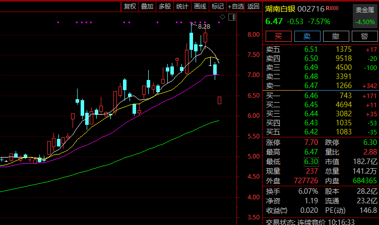 000620，3连涨停！房地产板块，突然爆发！