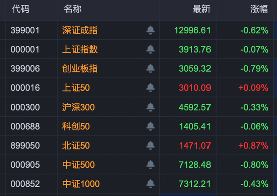 农业银行，14连阳！A股这个板块，多股3连涨停！