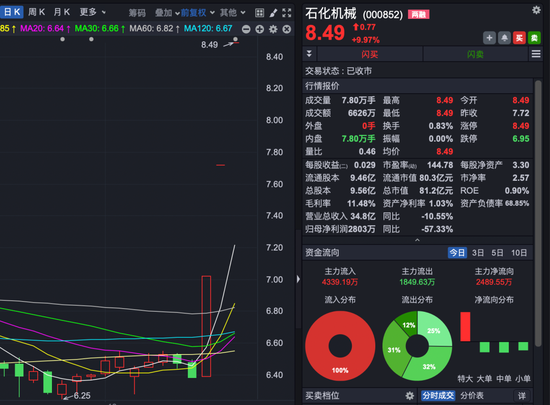 农业银行，14连阳！A股这个板块，多股3连涨停！