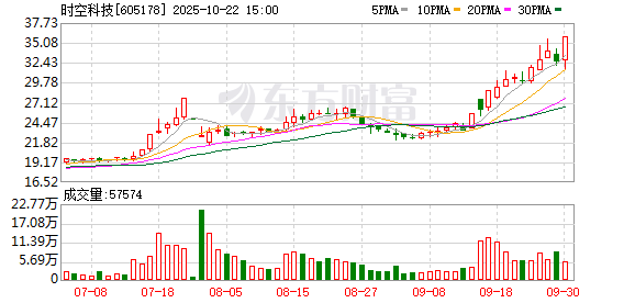 605178，拟切入存储领域！明起复牌