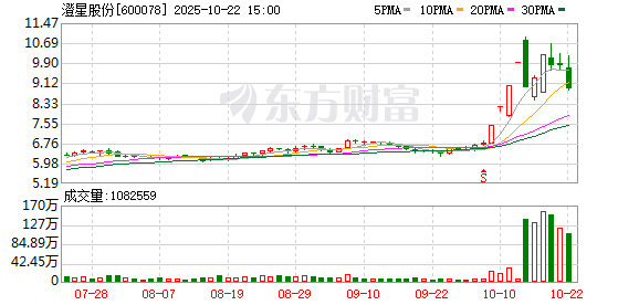 澄星股份10月22日龙虎榜数据