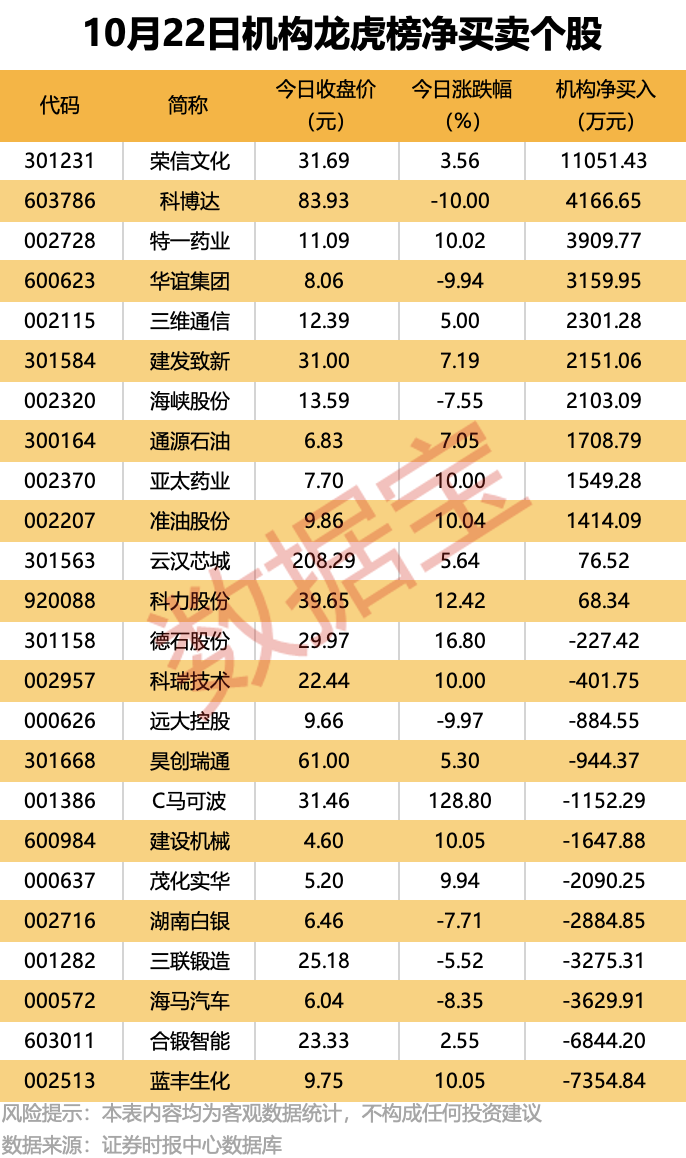 605178切入存储领域,明起复牌!