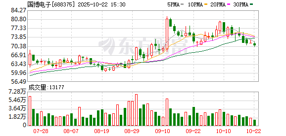 国博电子现3笔大宗交易 合计成交17.00万股