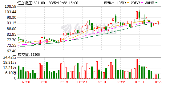 恒立液压现16笔大宗交易 均为折价成交