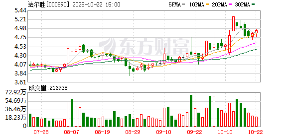 法尔胜拟转让贝卡尔特钢帘线10%股权