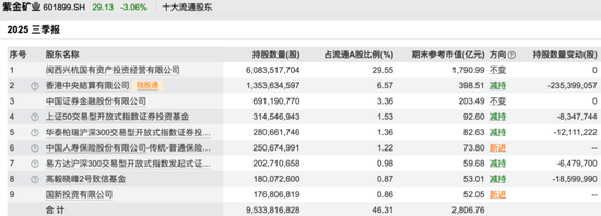 邓晓峰、冯柳、董承非……知名私募持仓曝光