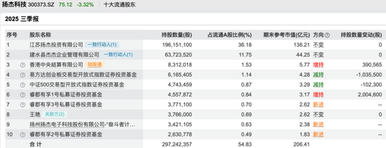 邓晓峰、冯柳、董承非……知名私募持仓曝光
