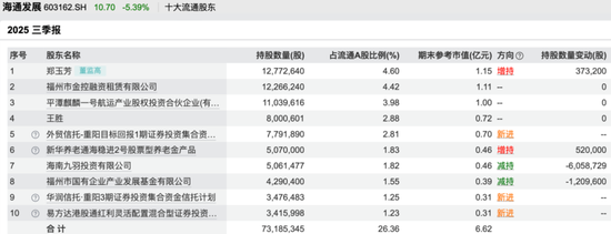 邓晓峰、冯柳、董承非……知名私募持仓曝光