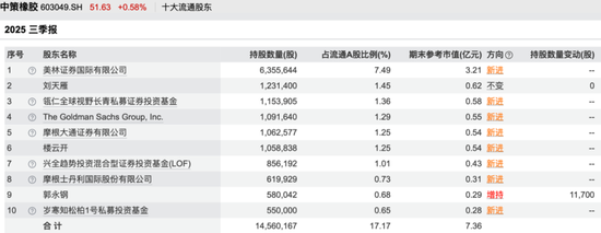 邓晓峰、冯柳、董承非……知名私募持仓曝光