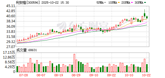 利安隆三季度单季业绩增长60.83%，开启高质量增长新篇章