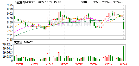 华谊集团跌停，4机构现身龙虎榜