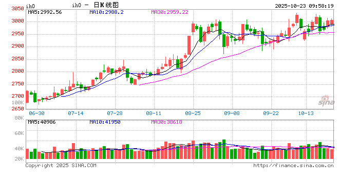 光大期货：10月23日金融日报