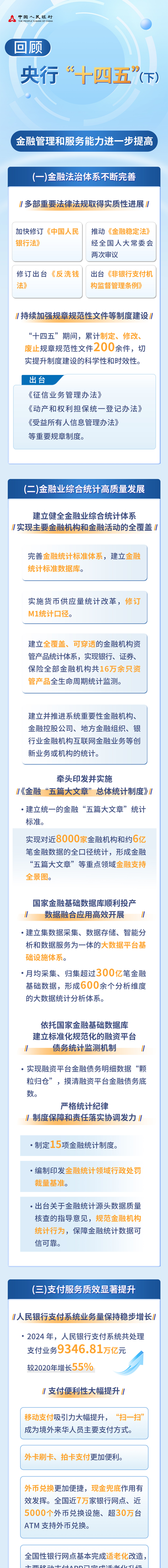 一图读懂 | 回顾央行“十四五”（下）