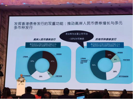 香港证监会叶志衡：小步快走，未来6个月重点完成十项工作，将香港打造成为全球固定收益及货币产品的枢纽