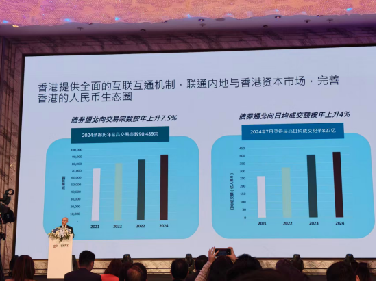 香港证监会叶志衡：小步快走，未来6个月重点完成十项工作，将香港打造成为全球固定收益及货币产品的枢纽