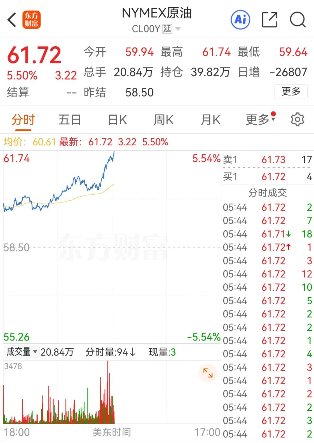 刚刚，大幅拉升！特朗普，重大转变！