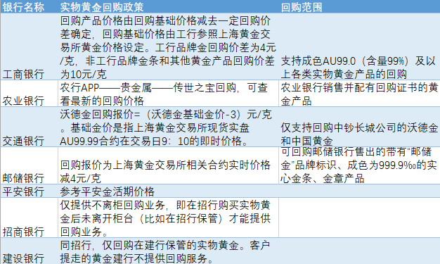 黄金价格波动加剧，实物黄金如何变现性价比更高？