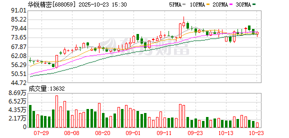 华锐精密发布AI工业软件“智加” 亮相 2025工业软件创新发展大会