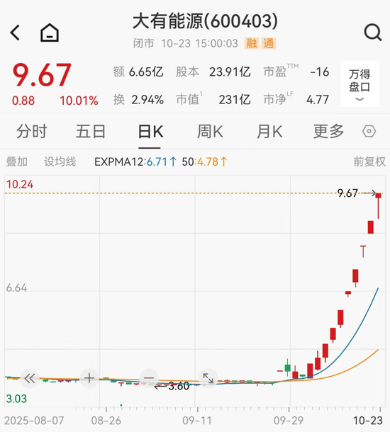 200亿煤炭妖股10天9板，半年巨亏8个亿