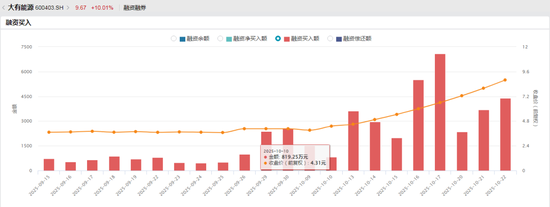 200亿煤炭妖股10天9板，半年巨亏8个亿