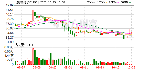 北路智控：聘任证券事务代表