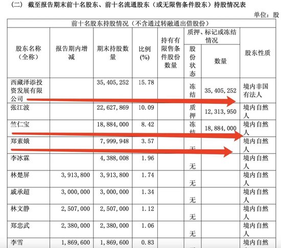 超3500万股将被拍卖！“徐翔概念股”，控制权或将变更！