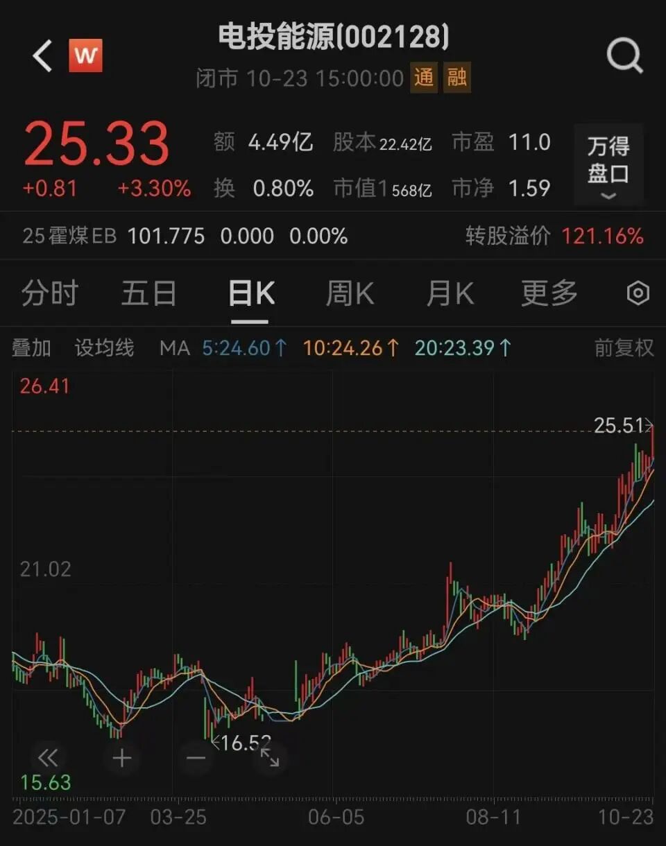 500亿能源巨头独董失联