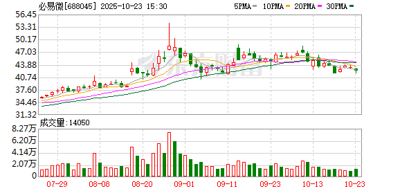 必易微大宗交易成交500.31万元