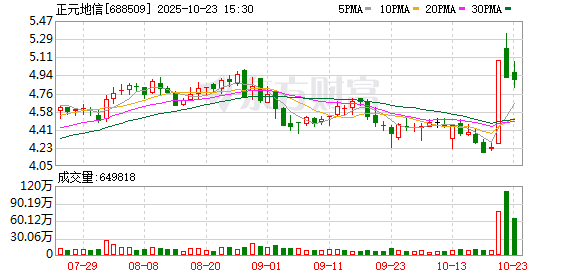 正元地信：逾期担保累计金额0元