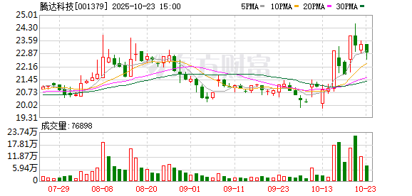 腾达科技：公司及控股子公司无逾期对外担保