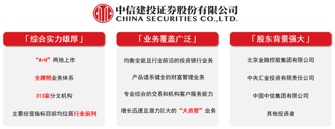 中信建投期货：多品种、多周期、多策略的CTA投资策略