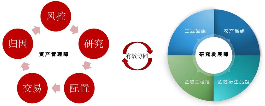 中信建投期货：多品种、多周期、多策略的CTA投资策略