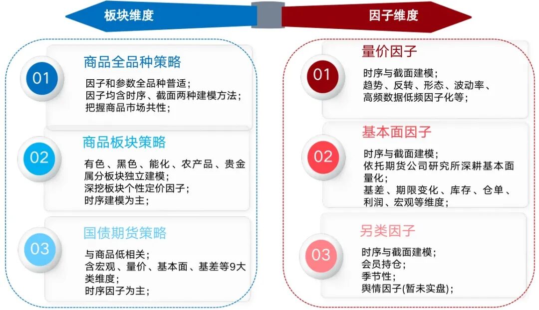 中信建投期货：多品种、多周期、多策略的CTA投资策略
